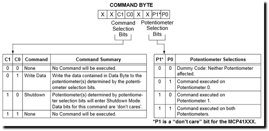 Command_byte